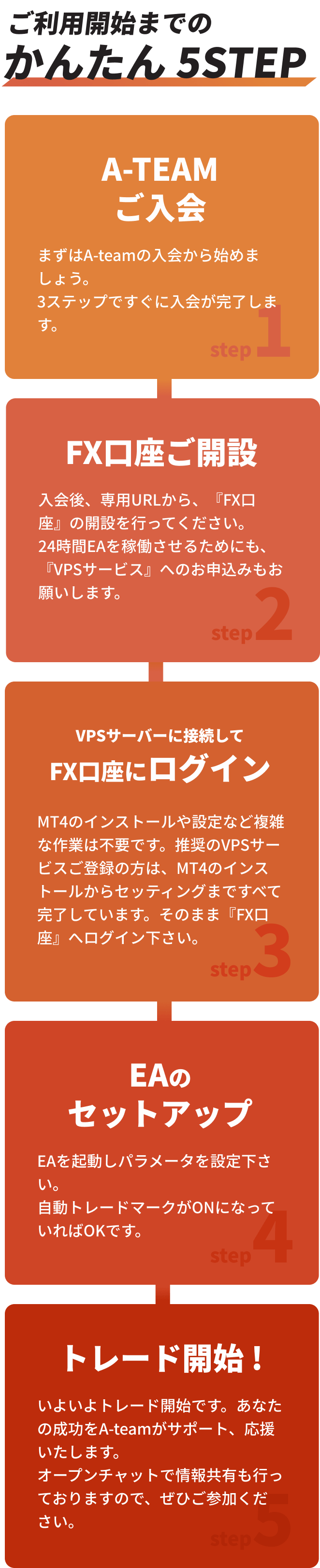 ご利用開始までのかんたん5STEP